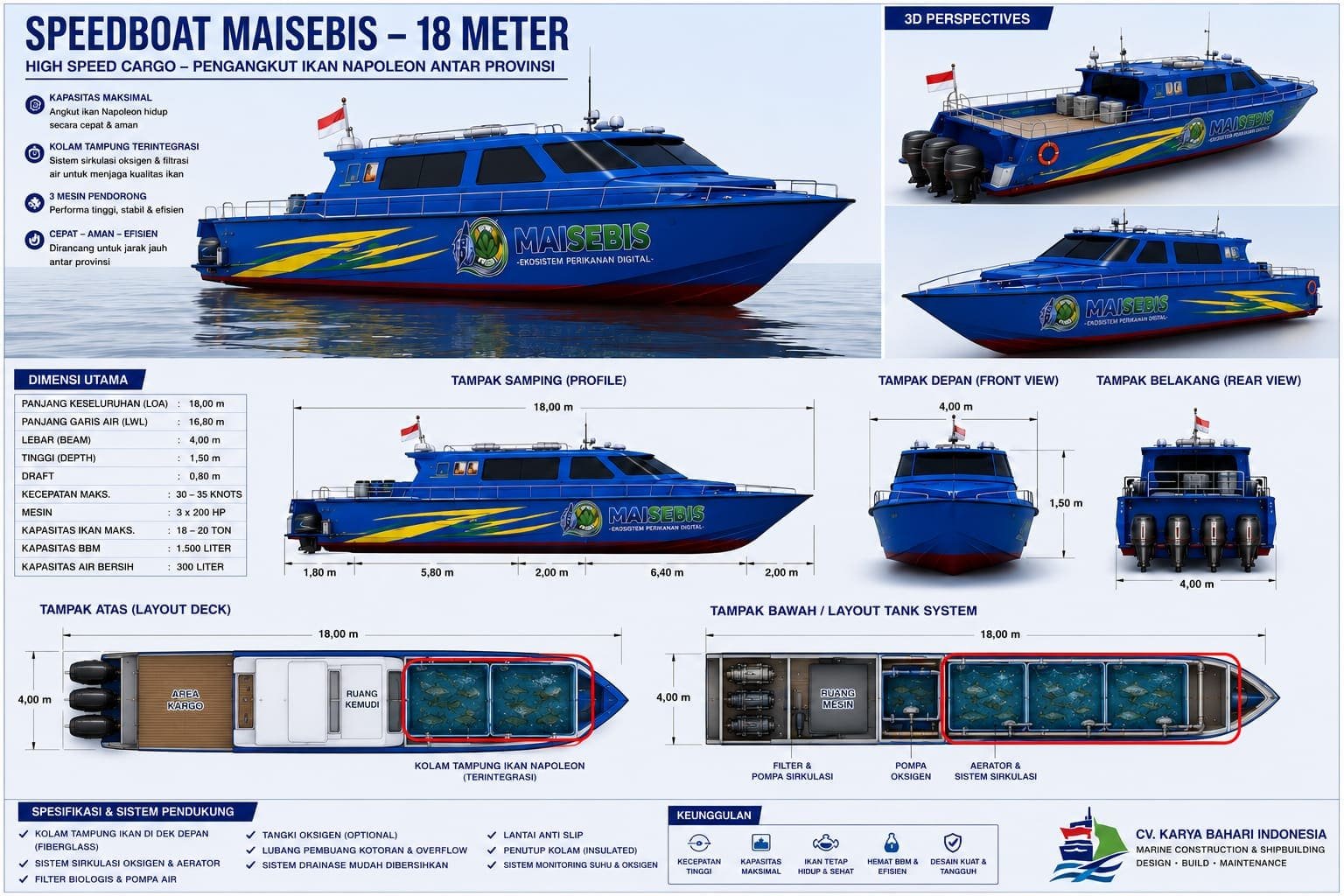 Speedboat pengangkut MAISEBIS 18 meter